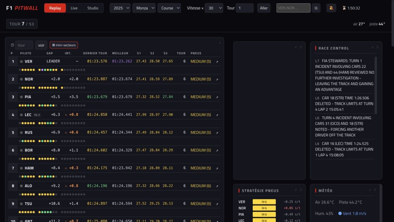 Interface réelle de F1 Pitwall montrant le classement, les écarts, les pneus, la météo et les événements de course